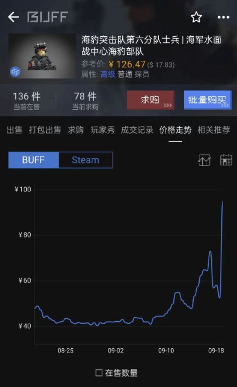 石班瑜去世后九游娱乐 其配音的《CS》游戏角色售价暴涨