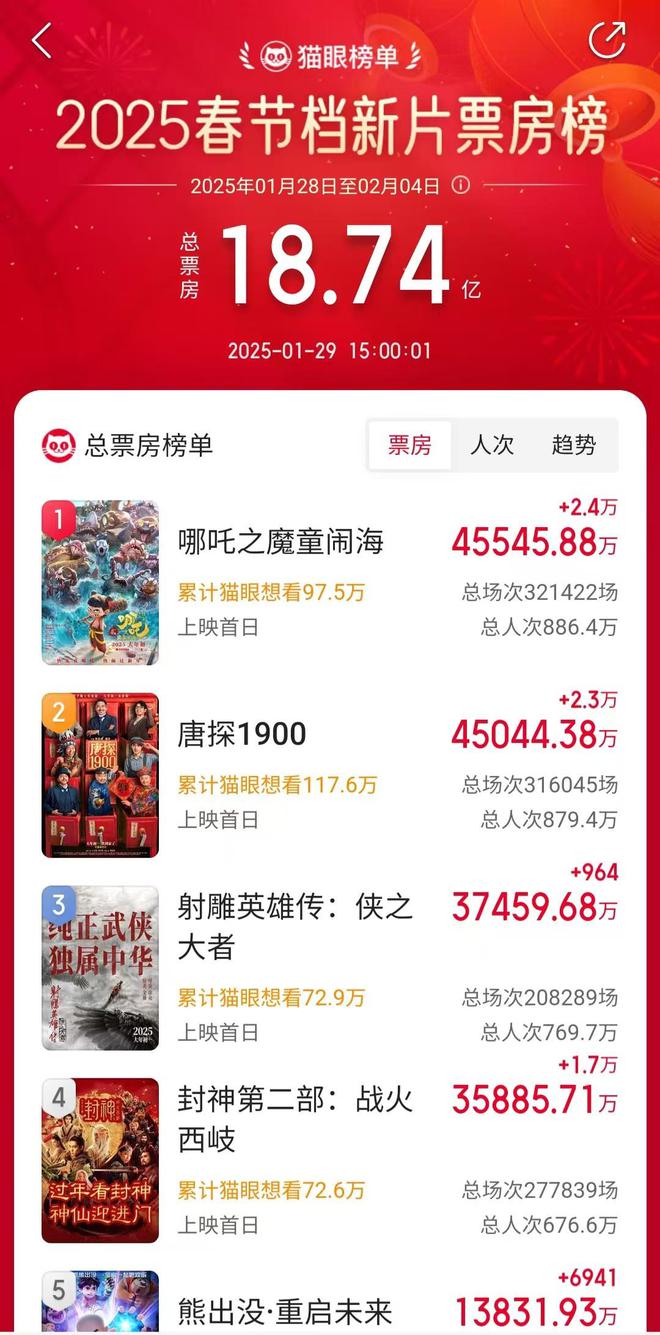 《哪吒2》背后的“成都制造”九游娱乐(图1)