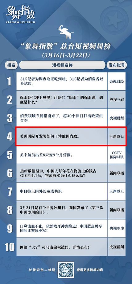 九游娱乐象舞指数｜主流媒体打造精品短视频如何选择产品形态？(图2)