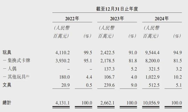 九游娱乐后物质时代的消费革命：卡牌热是泡沫还是风口？