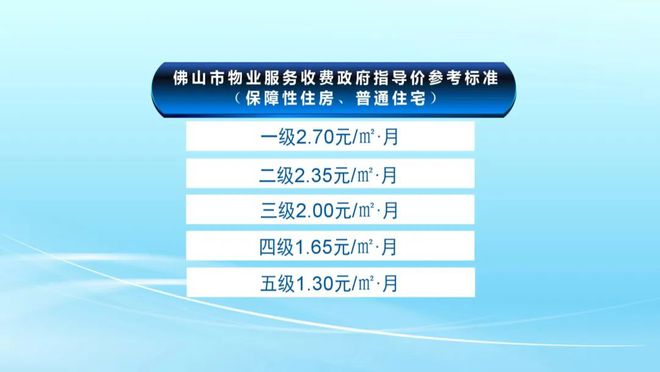 九游娱乐最高5元！全市150个小区超出指导价！佛山物业费大盘点你家物业费超标了吗？(图2)