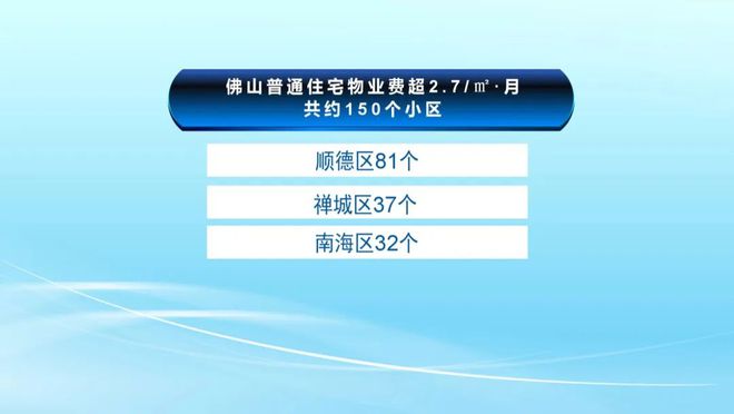 九游娱乐最高5元！全市150个小区超出指导价！佛山物业费大盘点你家物业费超标了吗？(图3)