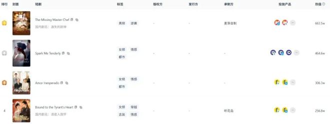 中国短剧硬气出海：60%译九游娱乐制剧素材用中文配音《家里家外》坚持四川方言(图5)