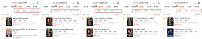 短剧出海成新风口从零起步一年能淘九游娱乐多少金？(图3)