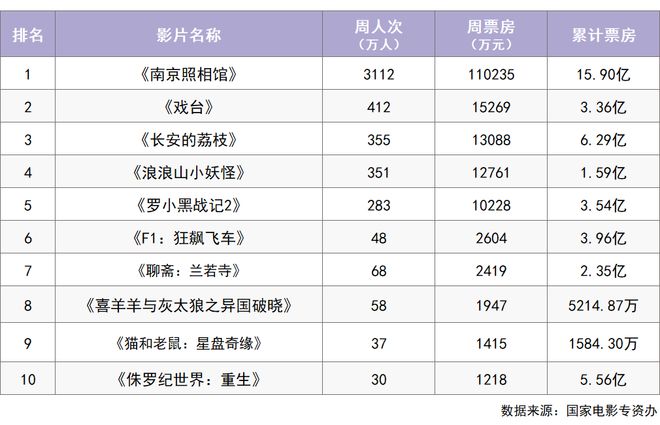 九游娱乐《东极岛》等12部新片本周上映