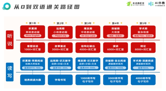 九游娱乐自学英语零基础怎么学？2025保姆级攻略：英语趣配音APP辅助学习组合