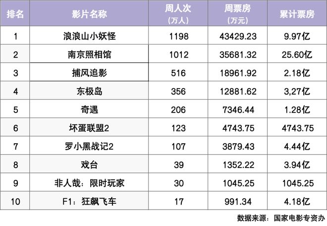 九游娱乐本周《脱缰者也》等14部新片上映(图1)