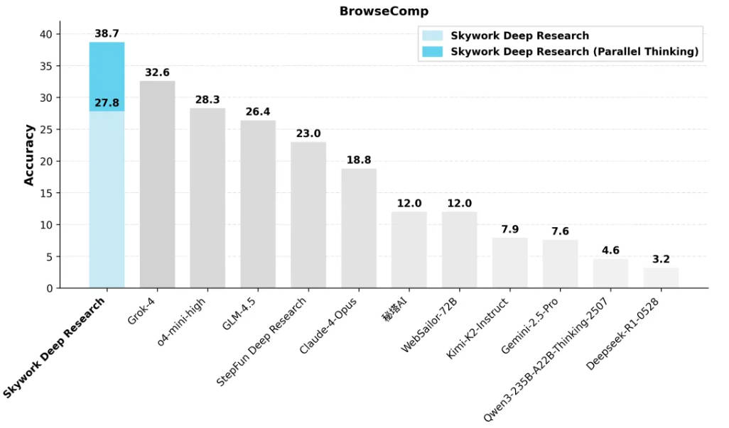 昆仑万维2025年半年度九游娱乐报告：营收大增49%至37亿AI全产业链布局加速价值兑现(图1)