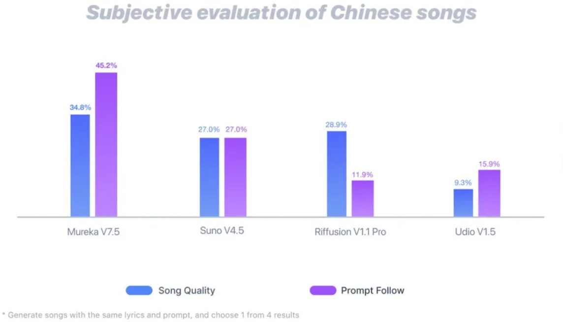 昆仑万维2025年半年度九游娱乐报告：营收大增49%至37亿AI全产业链布局加速价值兑现(图3)