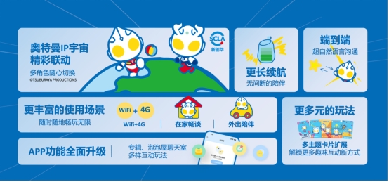 九游娱乐跃然创新推出第二代产品(图1)