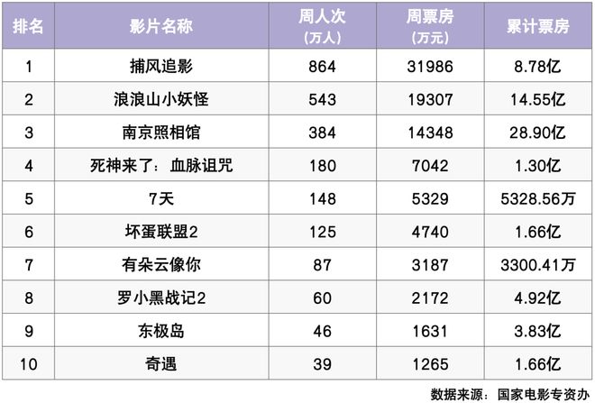 九游娱乐《窗外是蓝星》《红丝绸》等15部新片本周上映