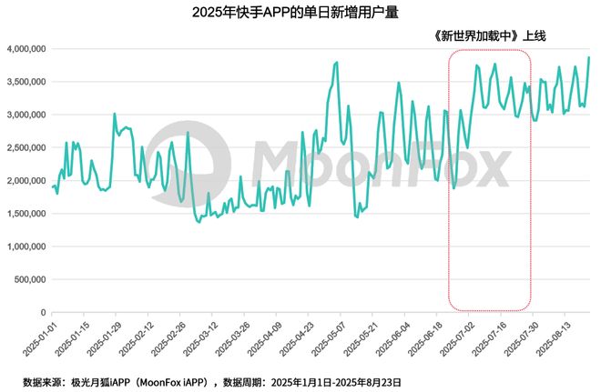 九游娱乐月狐分析｜AI短剧变天了是内容革命还是营销噱头？(图2)
