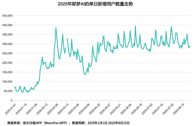 九游娱乐月狐分析｜AI短剧变天了是内容革命还是营销噱头？(图4)