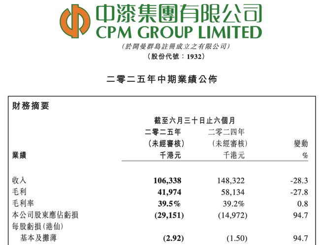 徐浩铨上九游娱乐任2年没止亏中漆集团亏损额超7亿