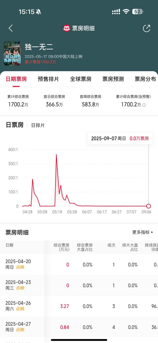 九游娱乐影视半年报《哪吒之魔童闹海》引爆春节档 光线传媒业绩、市值创新高 《三国的星空》能否顺利接棒?