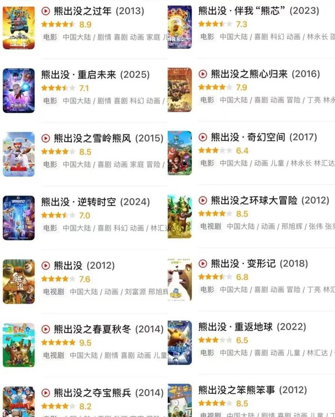 国漫扎堆进院线为何票九游娱乐房差百倍？(图7)