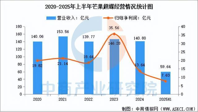 九游娱乐2025年中国短剧行业市场前景预测研究报告（简版）(图12)