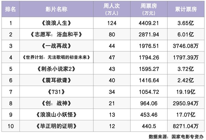 口碑佳作!舒淇导演首作与EVA动画本周九游娱乐上映!