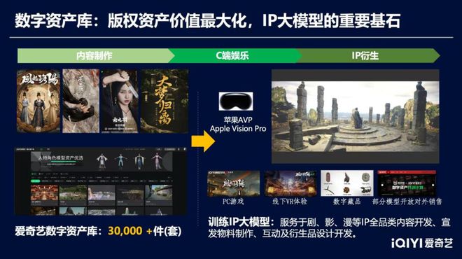 爱奇艺朱梁：AI重构影视全流程！30分钟搞定九游娱乐百万字剧本虚拟制作已拍十多部作品（附演讲全文）(图7)