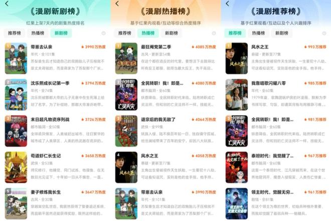 A九游娱乐I漫剧比短剧更短剧？(图1)