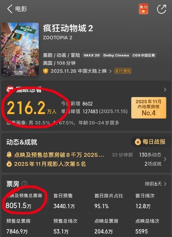 九游娱乐疯狂动物城2引争议：高薪明星抢配音老师的活传单部酬劳80万？(图6)