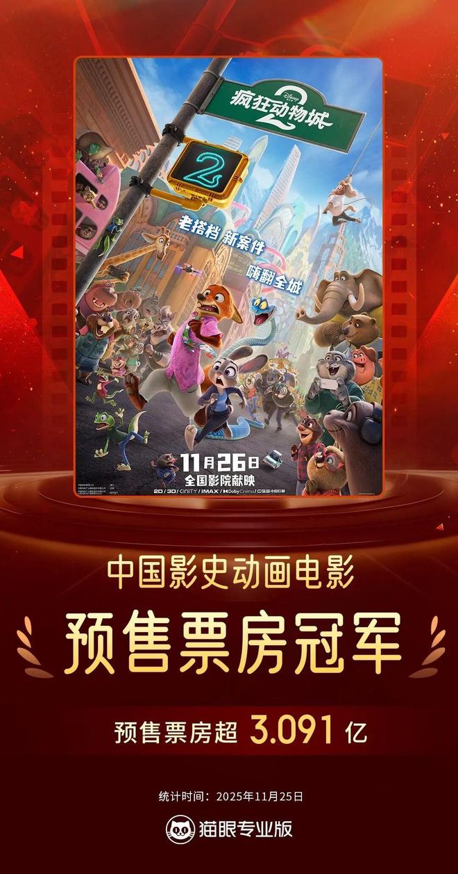 超越《哪吒》纪录中国预售票房破3亿!《疯狂动物城》九游娱乐配音演员大揭秘!