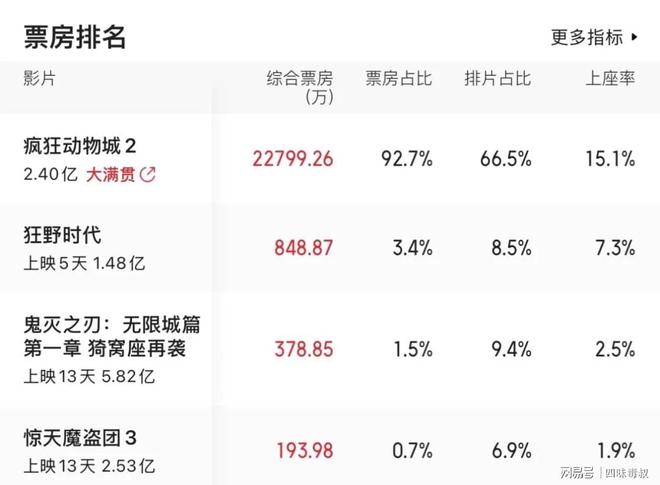别九游娱乐争了明星配音根本不是问题
