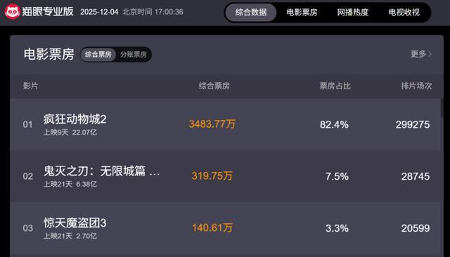 九游娱乐《疯狂动物城2》配音之争背后：谁在挤压动画的“声音灵魂”