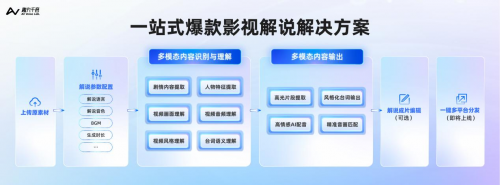 趣丸千音影视解说功能上线！告别素材荒自带“爆款基因”轻松跑量九游娱乐(图2)