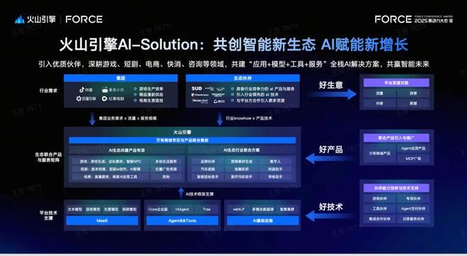 九游娱乐在字节火山引擎眼里游戏居然可以这样做？(图6)