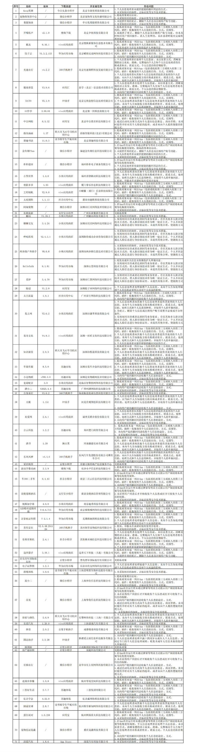 中公网校易捷加油等App被通报！违法违规收集使用个人信息九游娱乐(图1)