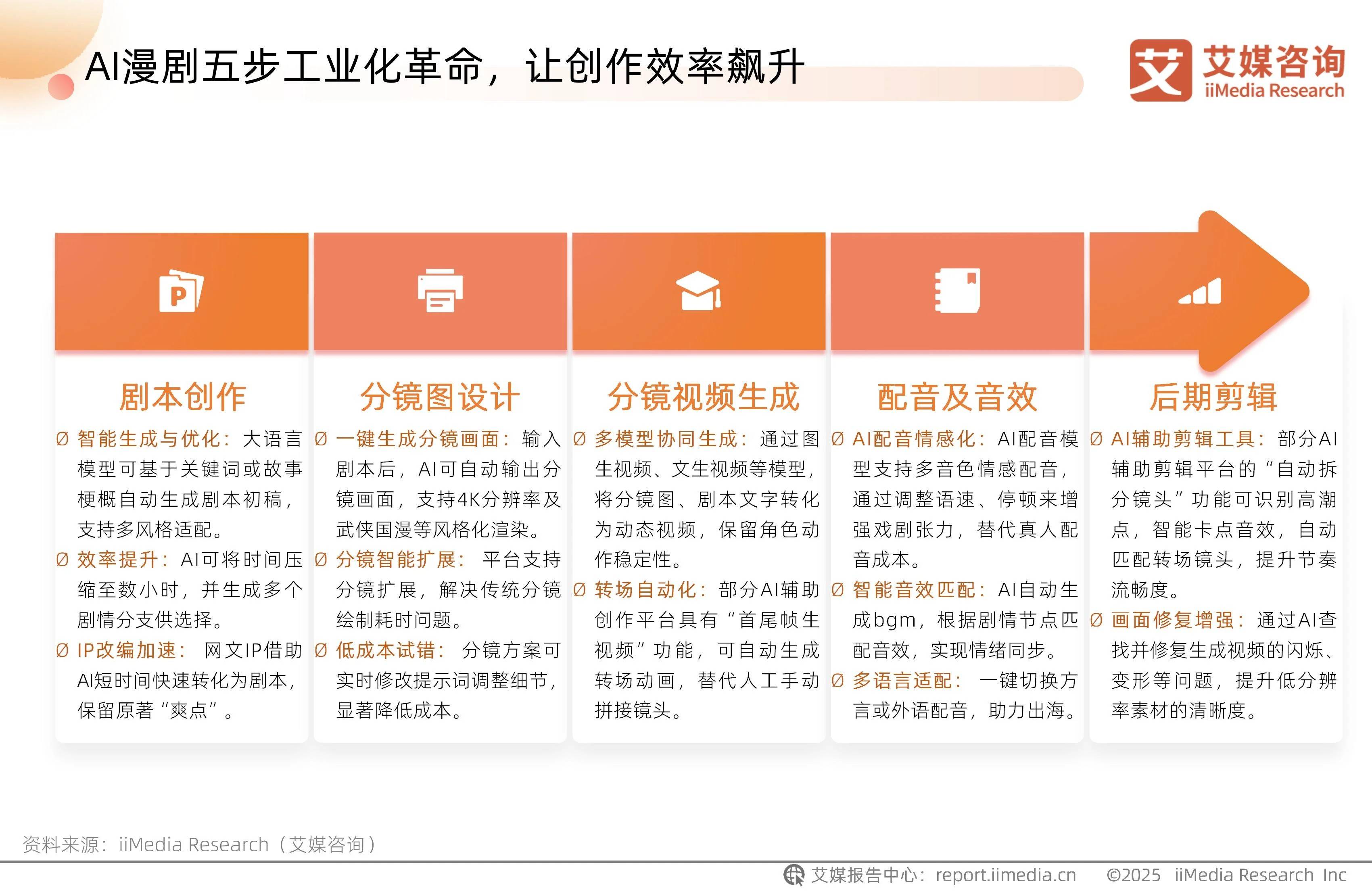 九游娱乐AI落地第一剑“斩向”漫剧产业链(图1)