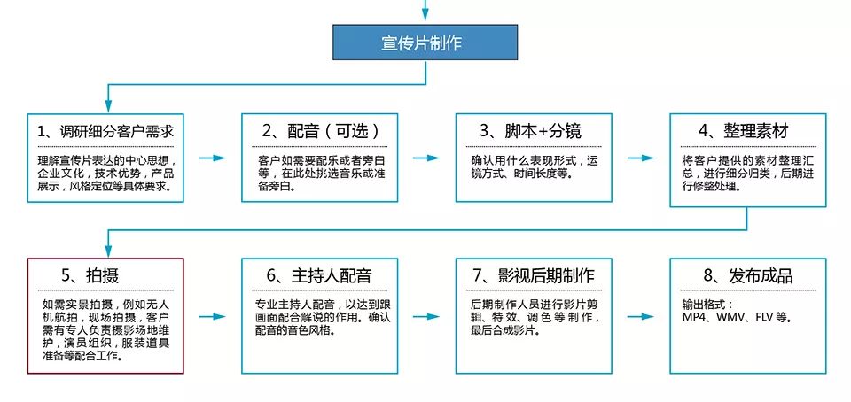 5家顶尖AI影视制作公司推荐：高效创九游娱乐作让创意触手可及！(图1)