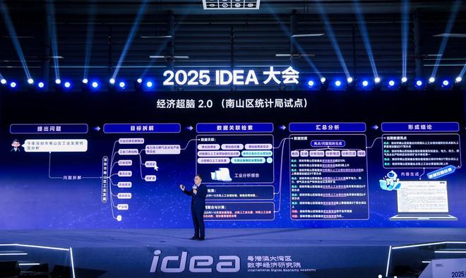 九游娱乐沈向洋硬核演讲：全世界都给黄仁勋捐钱灵巧手是人类最后尊严(图6)