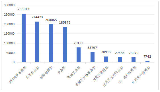 2025年全国消协组织受理投诉情况分析九游娱乐(图3)