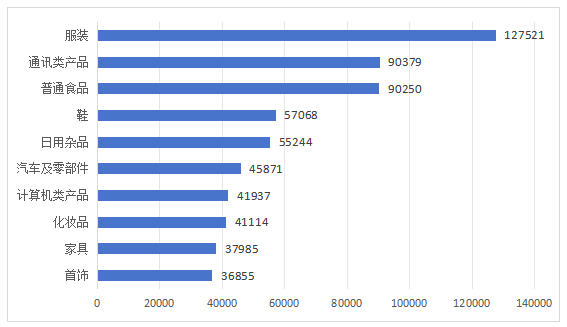 2025年全国消协组织受理投诉情况分析九游娱乐(图7)