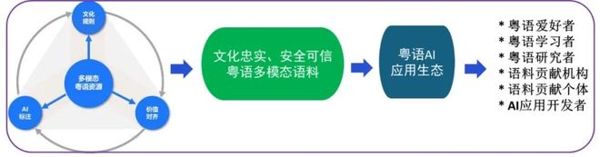 国家语言文字信息化九游娱乐十大新闻广州入选！(图4)