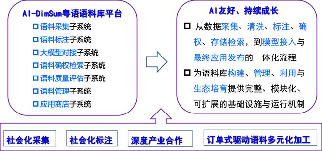 国家语言文字信息化九游娱乐十大新闻广州入选！(图2)