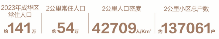 九游娱乐成都【k101广场】售楼处电话(官方认证)_春节看房预约_2月优惠活动_在售户型_房价走势(图2)