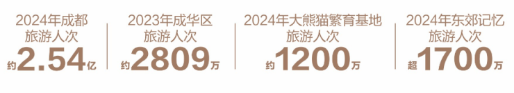 九游娱乐成都【k101广场】售楼处电话(官方认证)_春节看房预约_2月优惠活动_在售户型_房价走势(图3)