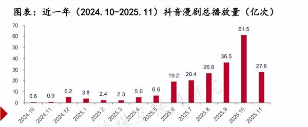 九游娱乐漫剧产业观察：行业的核心竞争力和底层逻辑是什么