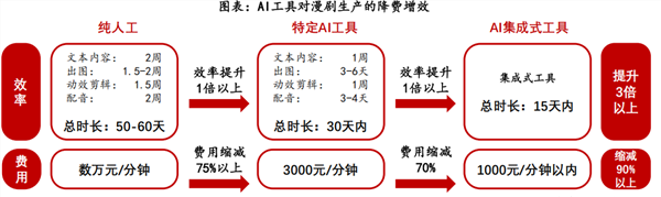 九游娱乐漫剧产业观察：行业的核心竞争力和底层逻辑是什么(图4)