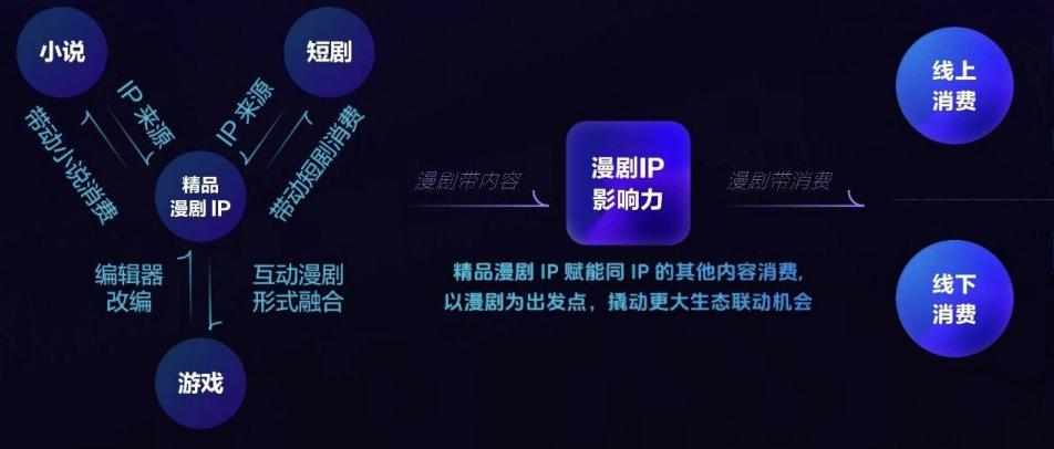 AI 重构内容工业 + 海外变现验证漫剧会九游娱乐是 2026 年最强风口吗？(图4)