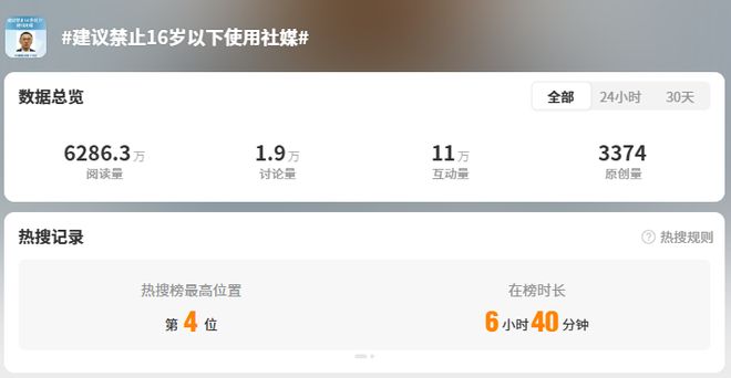九游娱乐16岁以下禁用社媒？全国代表委员热议！深圳也提过了？(图1)