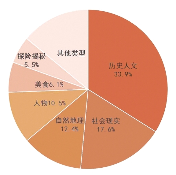 大众创作让纪录片蓬勃生长——我国纪录片发展现状调研与思考九游娱乐