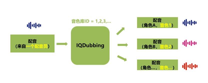 AI九游娱乐配音网站语音合成神器在线文字转语音工具-酷音网