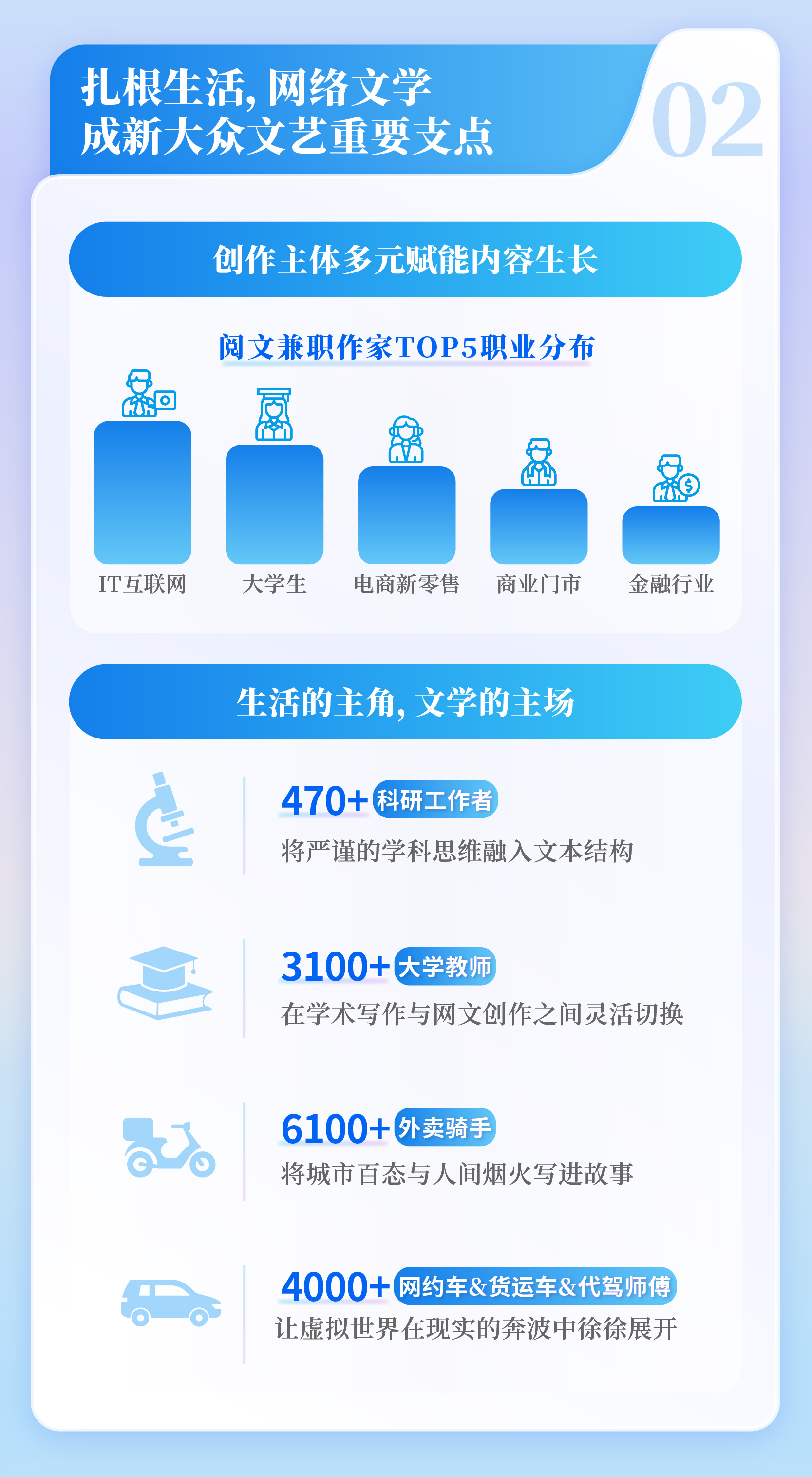 九游娱乐《2025中国网络文学发展研究报告》发布 网络文学成“新大众文艺”重要支点(图4)