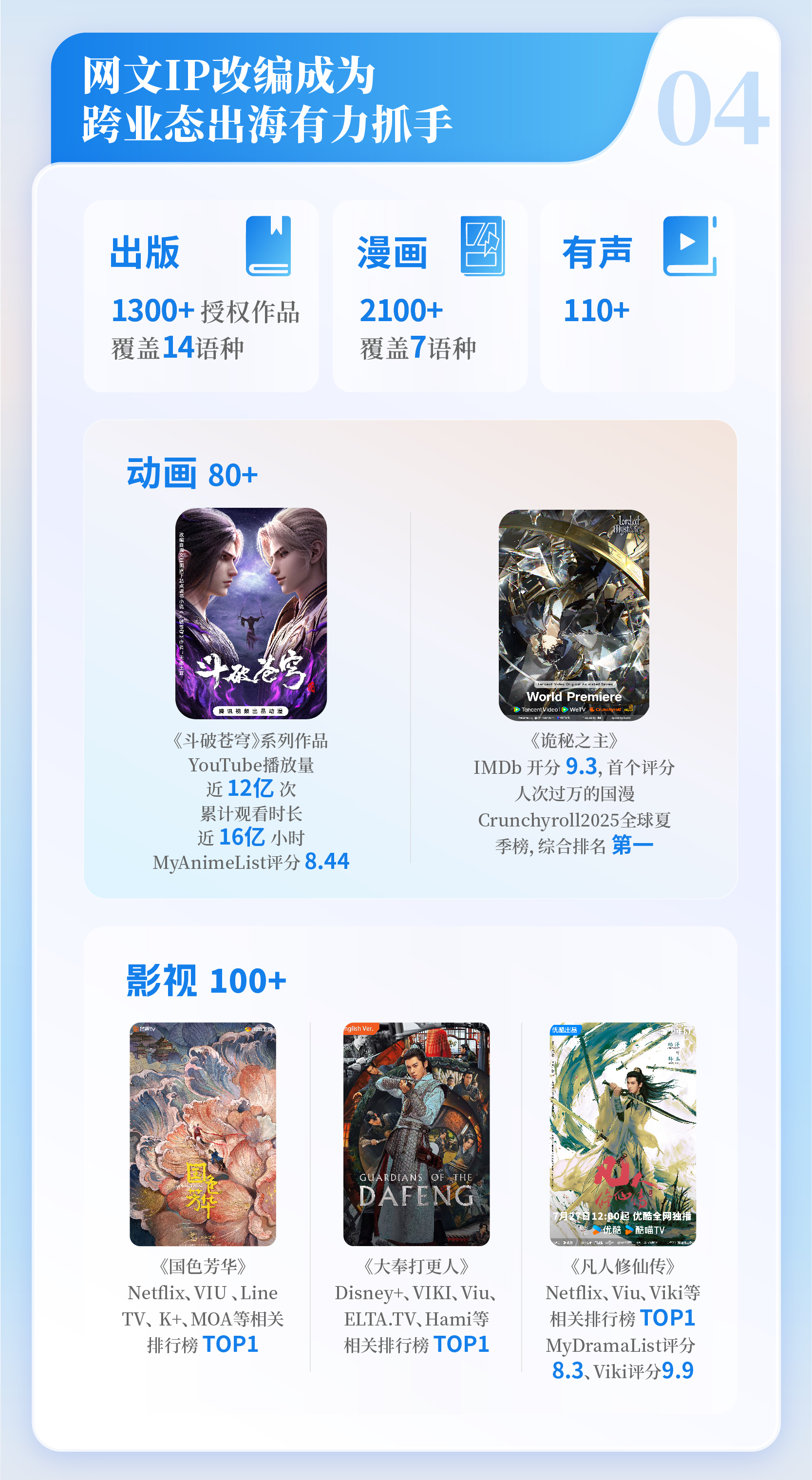 九游娱乐《2025中国网络文学发展研究报告》发布 网络文学成“新大众文艺”重要支点(图6)