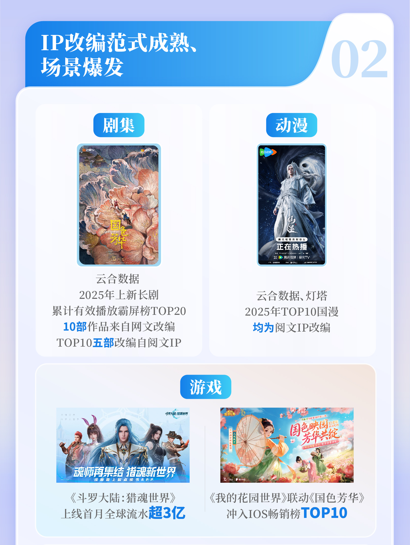 九游娱乐《2025中国网络文学发展研究报告》发布 网络文学成“新大众文艺”重要支点(图9)