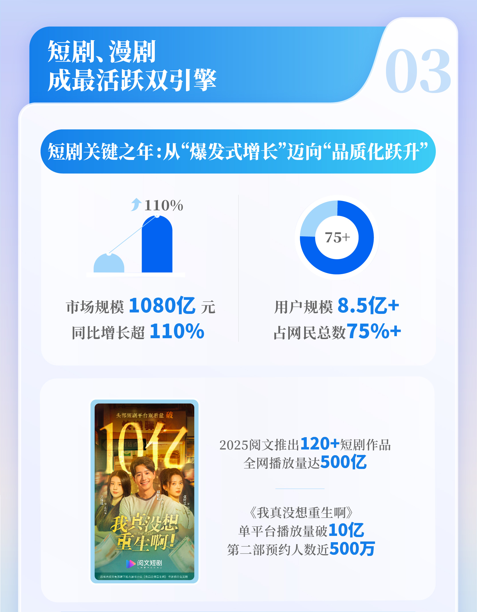 九游娱乐《2025中国网络文学发展研究报告》发布 网络文学成“新大众文艺”重要支点(图11)